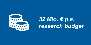 32 Mio. € p. a. research budget 