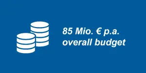 85 Mio. € p. a. overall budget 