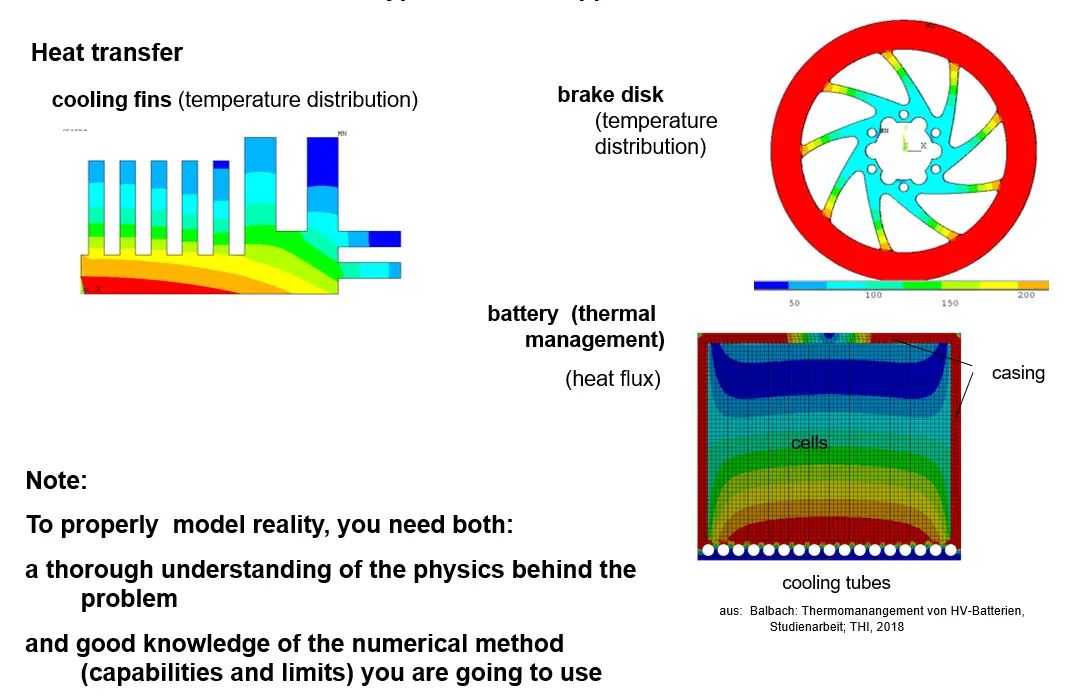 Abbildungen von verschiedenen Temperaturanalysen in Farbe dargestellt