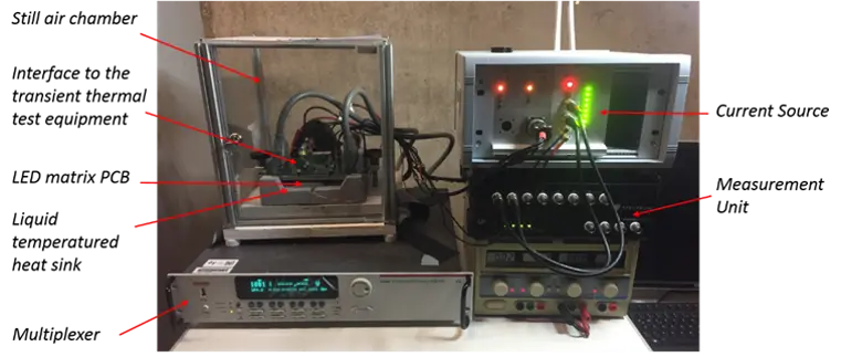 Fig.: An image of the in-house developed in-situ TTA tester for combined HTOL and temperature cycle.