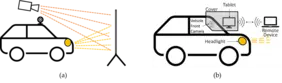Source: THI Illustration of two drawn vehicles in the test setup. 1st vehicle: theoretical concepts of the work, the original test setup with a projector and a screen; 2nd vehicle: the improved test setup with a shielded tablet in front of the front camera and a remote device to control the tablet