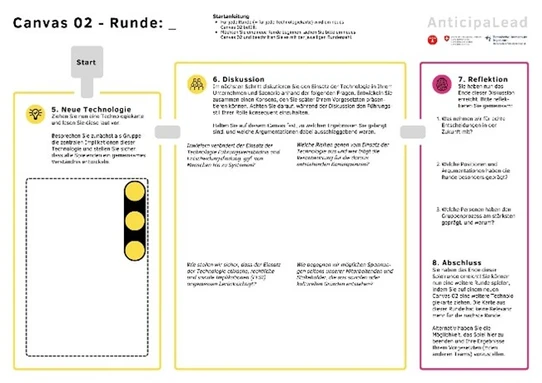 Vorlage für das AnticipaLead-Scenario Game, Canvas Nr. 2, das in den verschiedenen Runden des Spiels dient