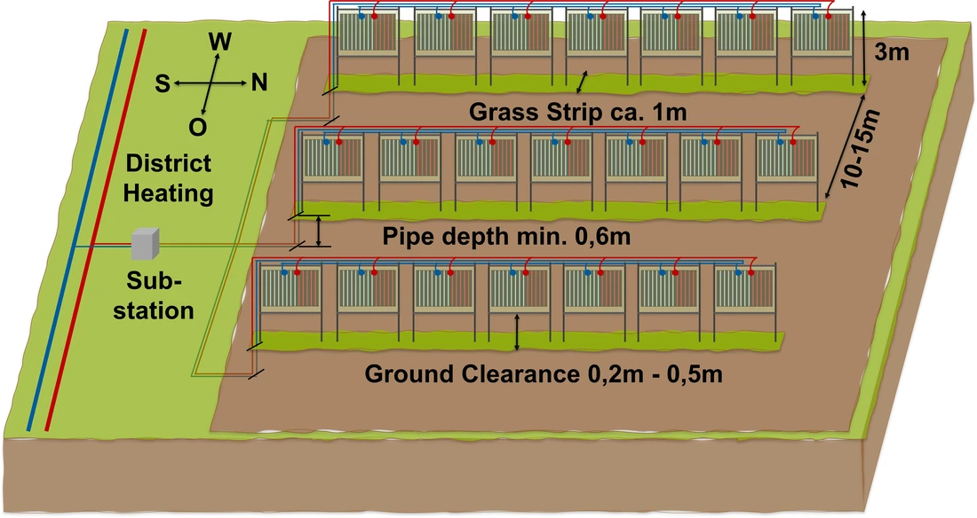 schematischer Aufbau der geplanten Versuchsanlage in Sochenberg