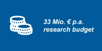 32 Mio. € p. a. research budget 