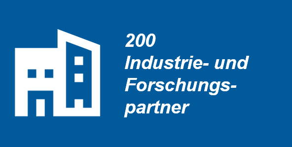 200 Industrie- und Forschungspartner