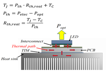 ©THI Fig.: A schematic illustration of the thermal path within the LED package