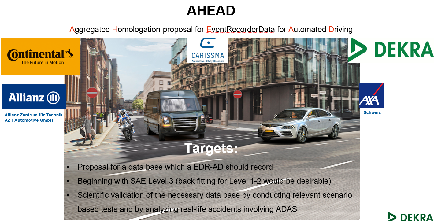 AHEAD (Aggregated Homologation-proposal for EventRecorderData for Automated Driving) 1) Proposla list for data elements an EDR-AD needs to record. 2) From SAE level 3 (Upgrade desirable for level 1-2). 3) Scientific validation of dataelements if necessary. 4) Test and analysis of real life crashes.