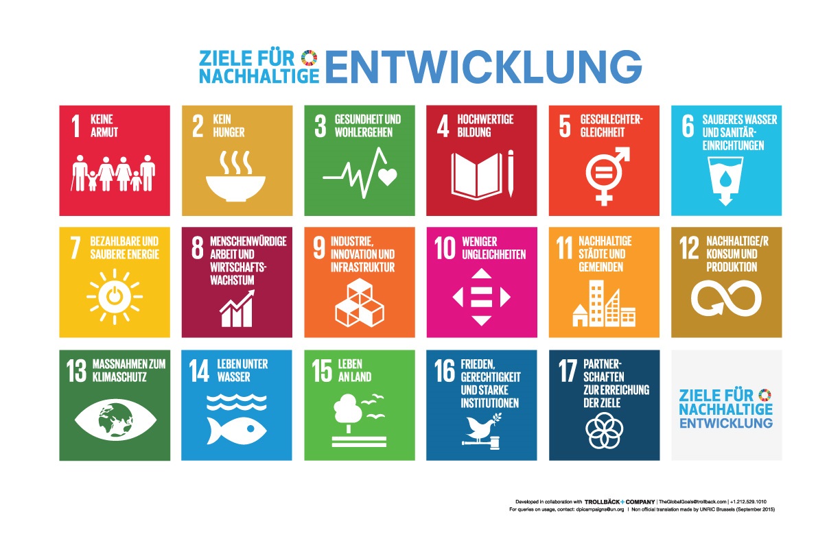 Schaubild über die 17 Ziele zur Nachhaltigkeit der UN
